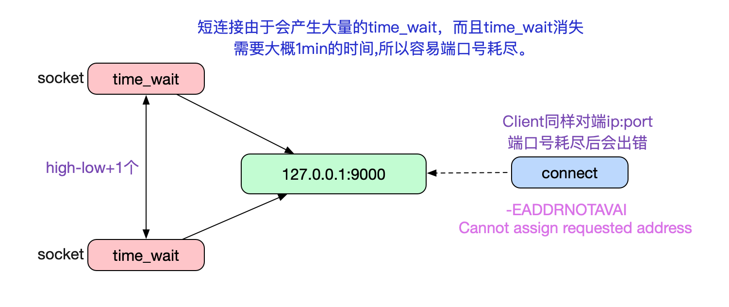 badgateway是啥意思怎么解决（解决badgateway的方法）