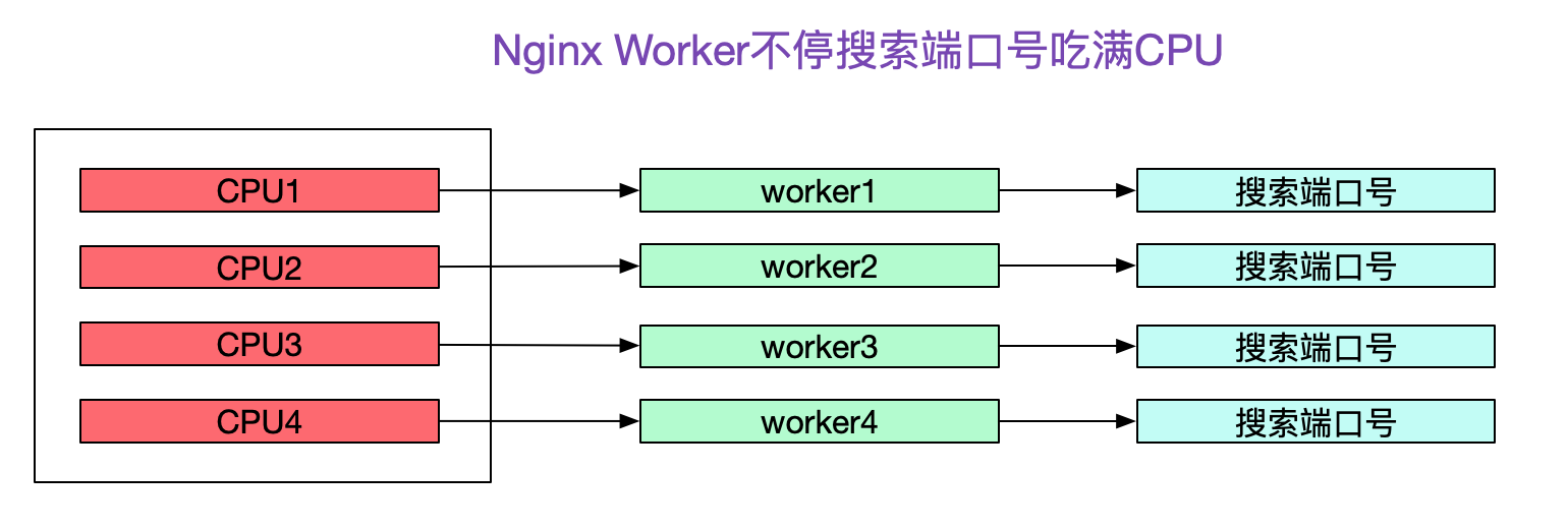 badgateway是啥意思怎么解决（解决badgateway的方法）