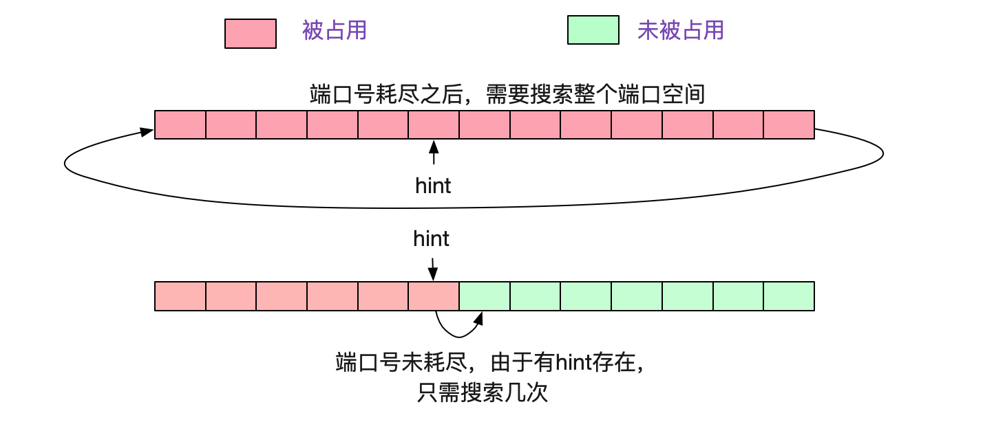 badgateway是啥意思怎么解决（解决badgateway的方法）