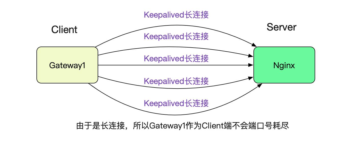 badgateway是啥意思怎么解决（解决badgateway的方法）