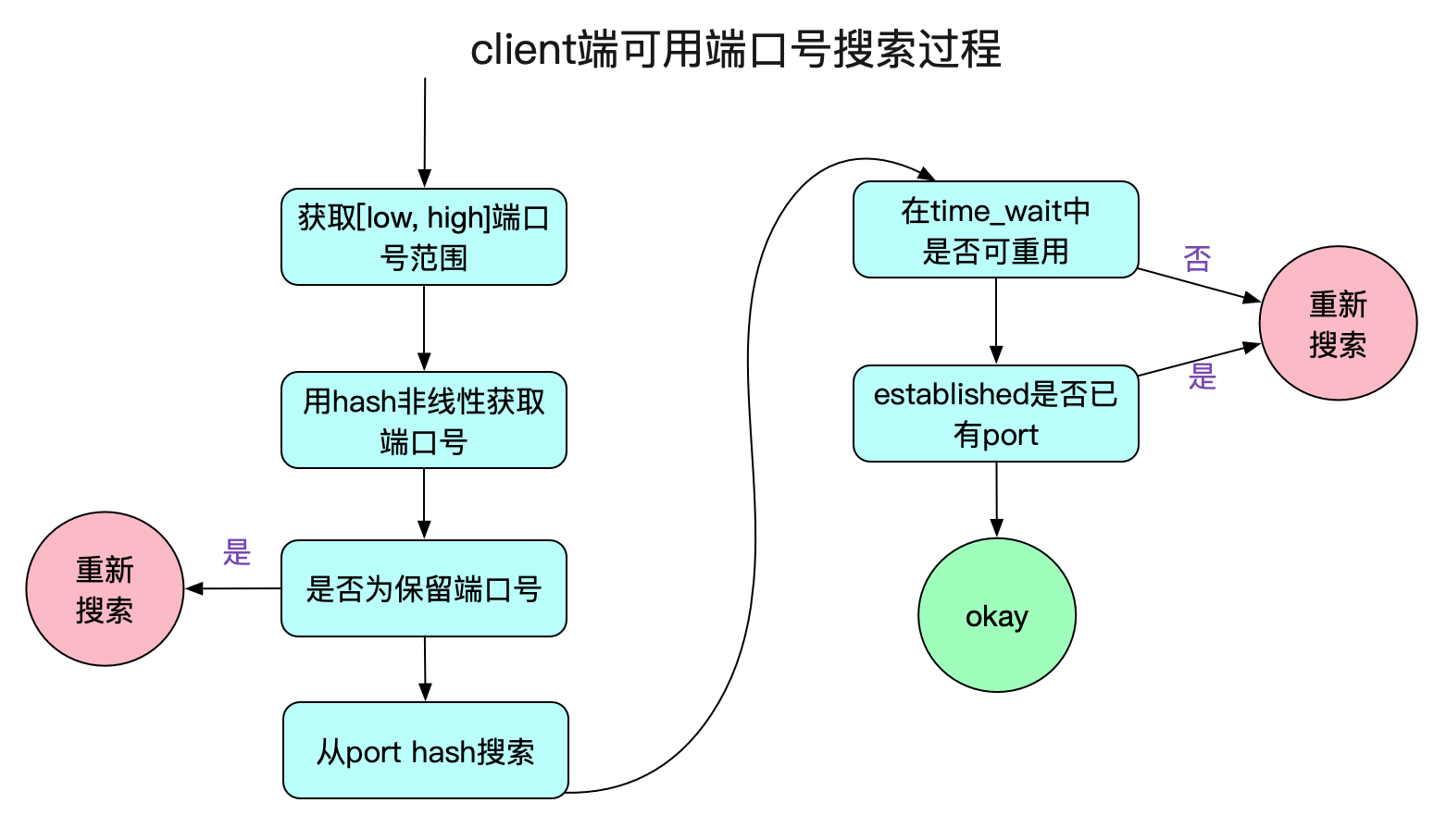 badgateway是啥意思怎么解决（解决badgateway的方法）