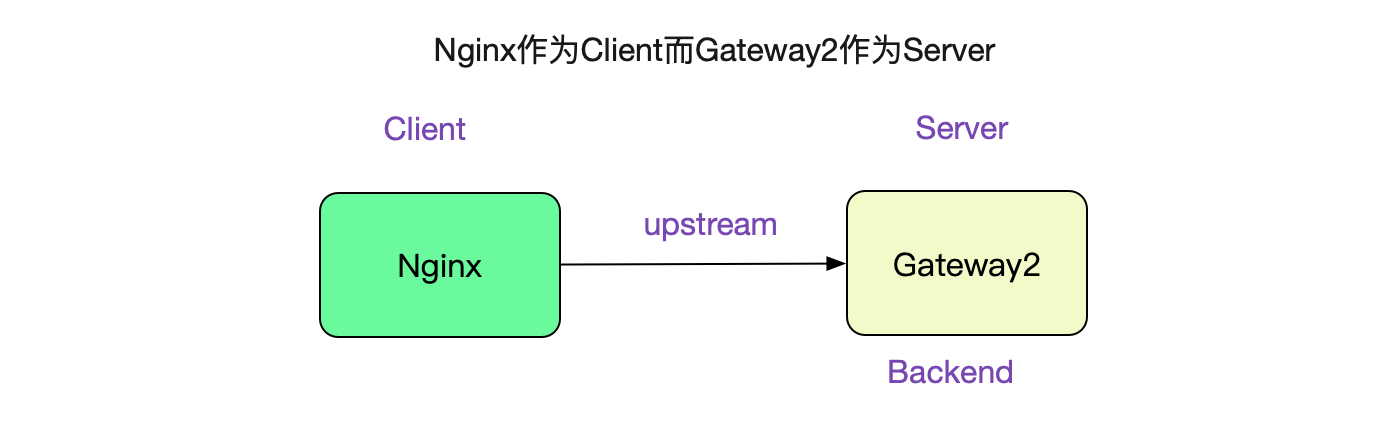 badgateway是啥意思怎么解决（解决badgateway的方法）