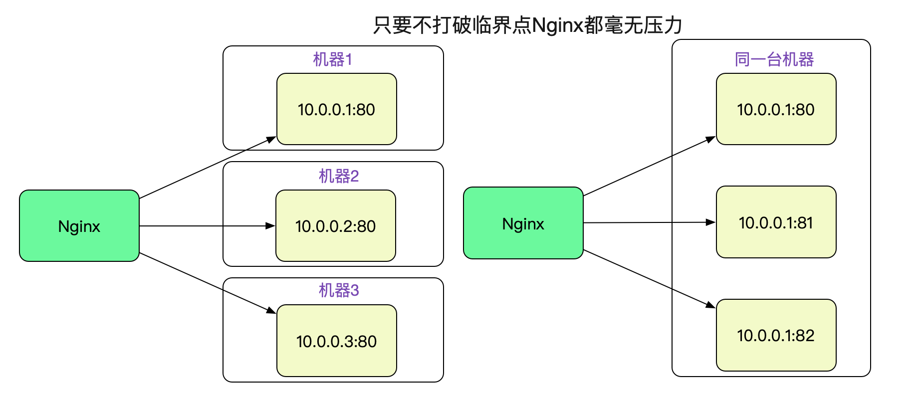 badgateway是啥意思怎么解决（解决badgateway的方法）