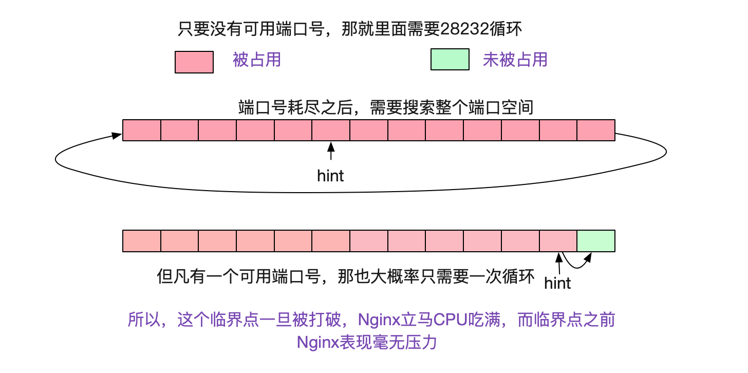 badgateway是啥意思怎么解决（解决badgateway的方法）
