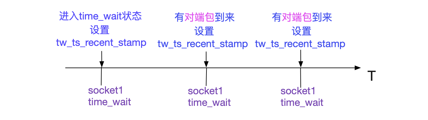 badgateway是啥意思怎么解决（解决badgateway的方法）
