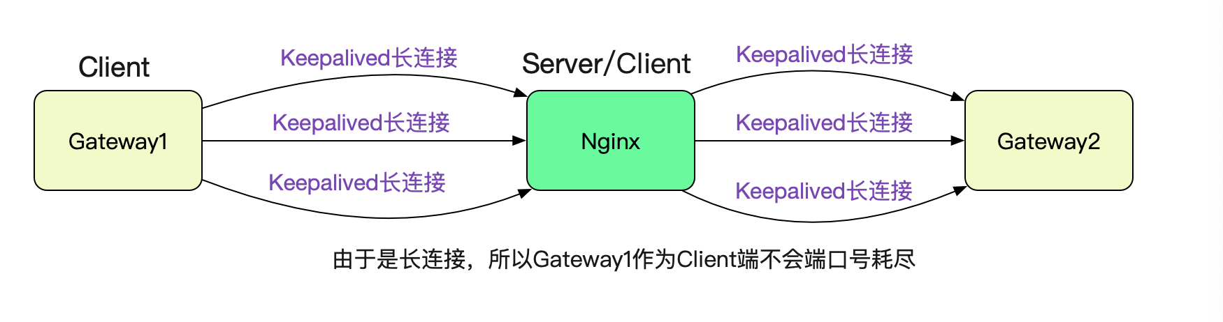 badgateway是啥意思怎么解决（解决badgateway的方法）
