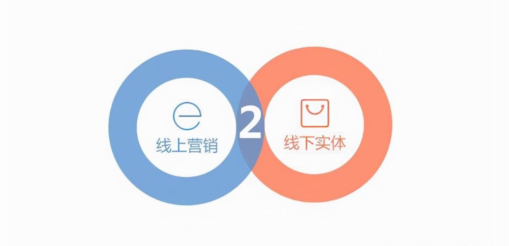 列举国内主要的o2o电商平台（国内五大O2O生活服务平台排行）