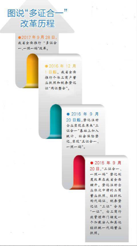 注册公司多证合一是什么意思（解析多证合一是什么意思）