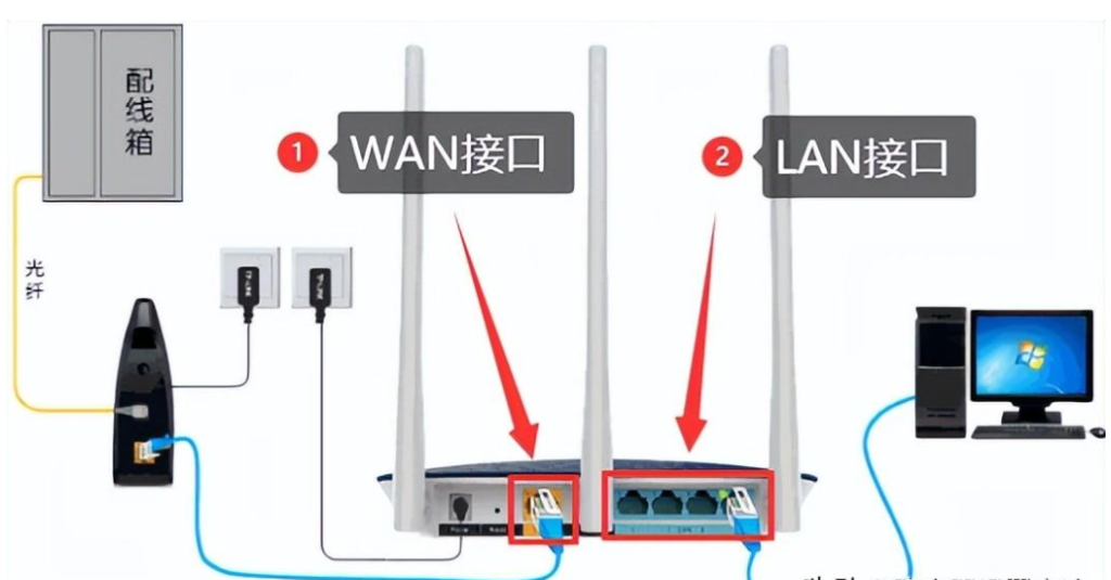 客户管理系统192.168.0.1（手机登录192.168.0.1路由器设置）