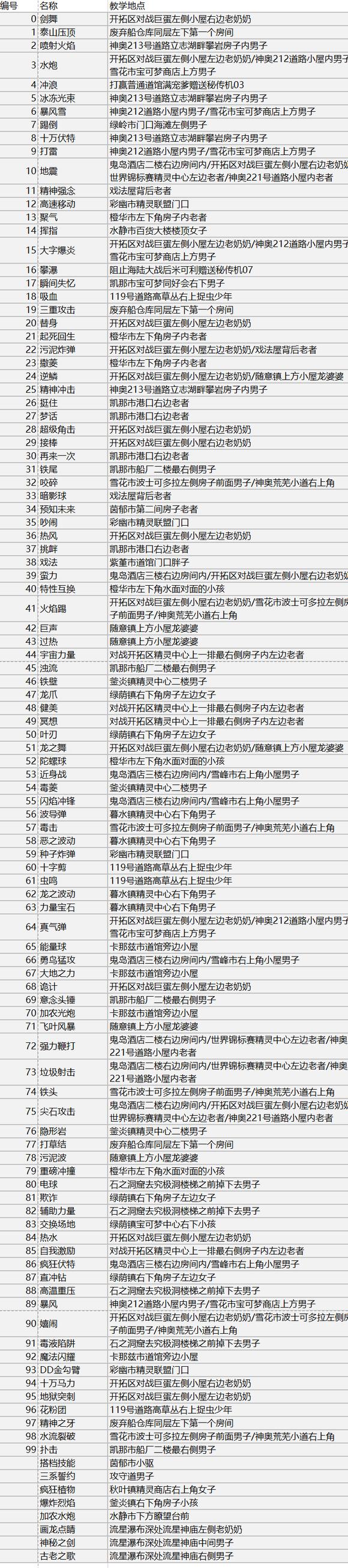 口袋妖怪究极绿宝石5.3四大天王打法攻略