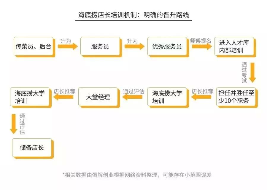海底捞成立于哪一年什么时候上市的（详细解析海底捞）
