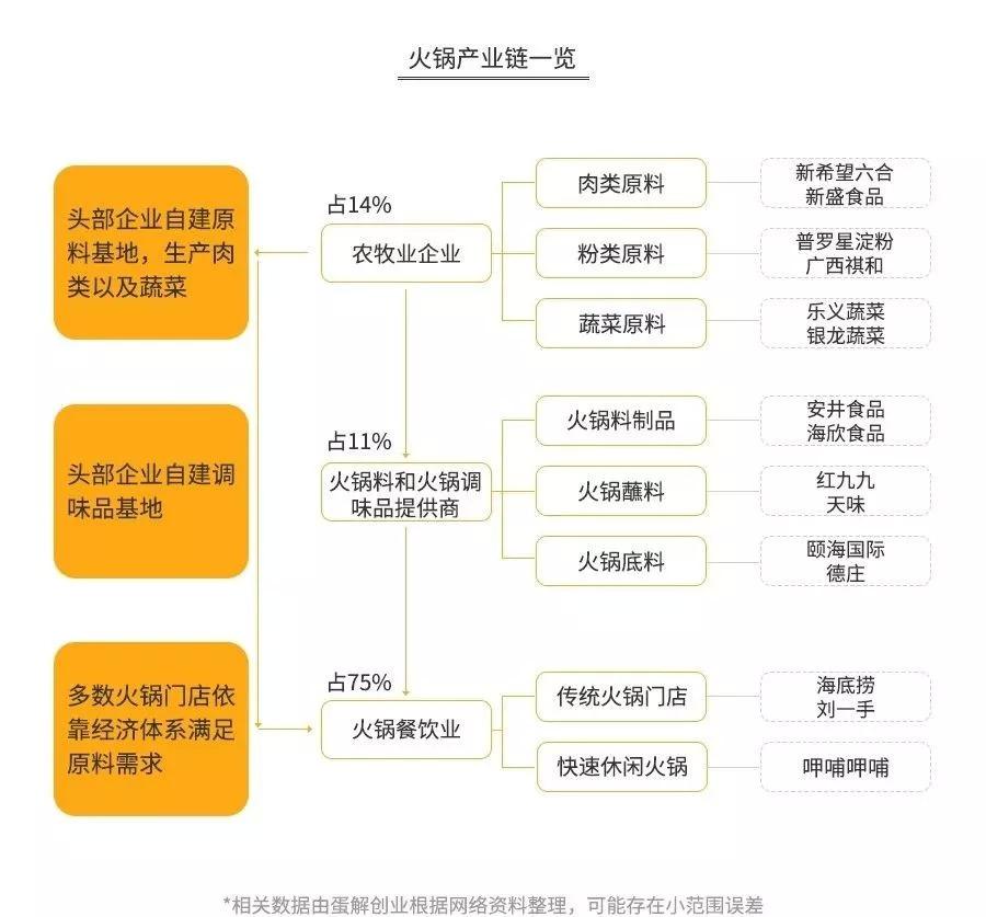 海底捞成立于哪一年什么时候上市的（详细解析海底捞）