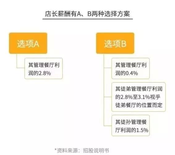 海底捞成立于哪一年什么时候上市的（详细解析海底捞）