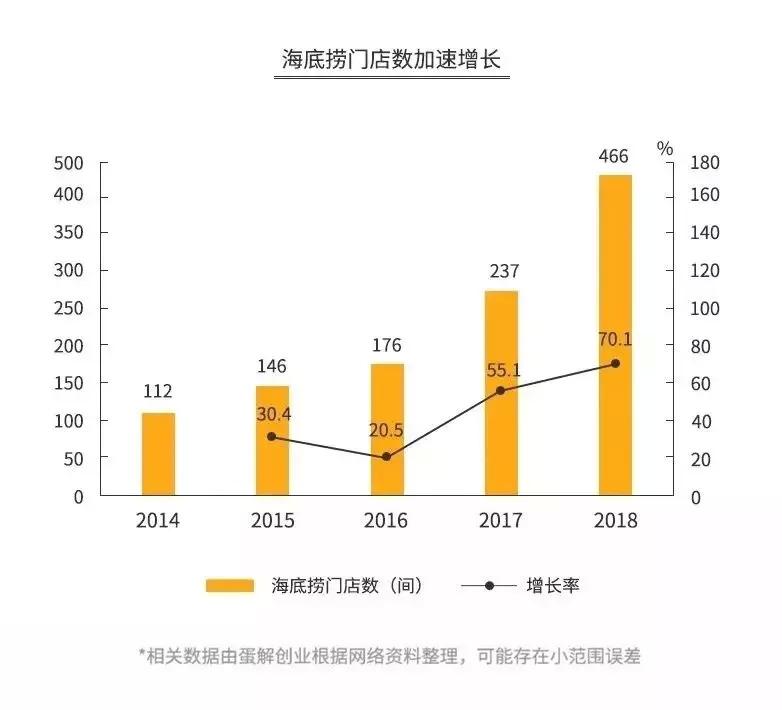 海底捞成立于哪一年什么时候上市的（详细解析海底捞）