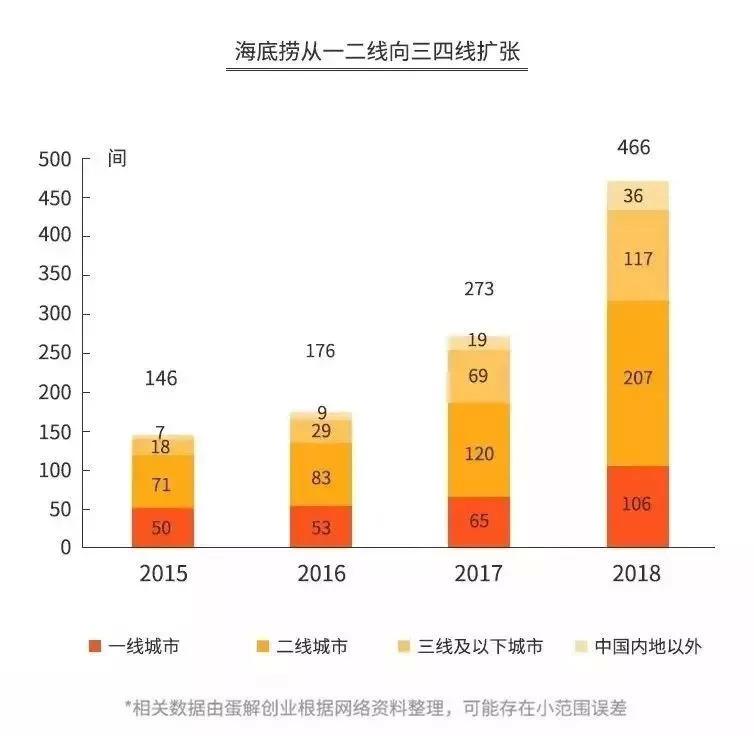 海底捞成立于哪一年什么时候上市的（详细解析海底捞）