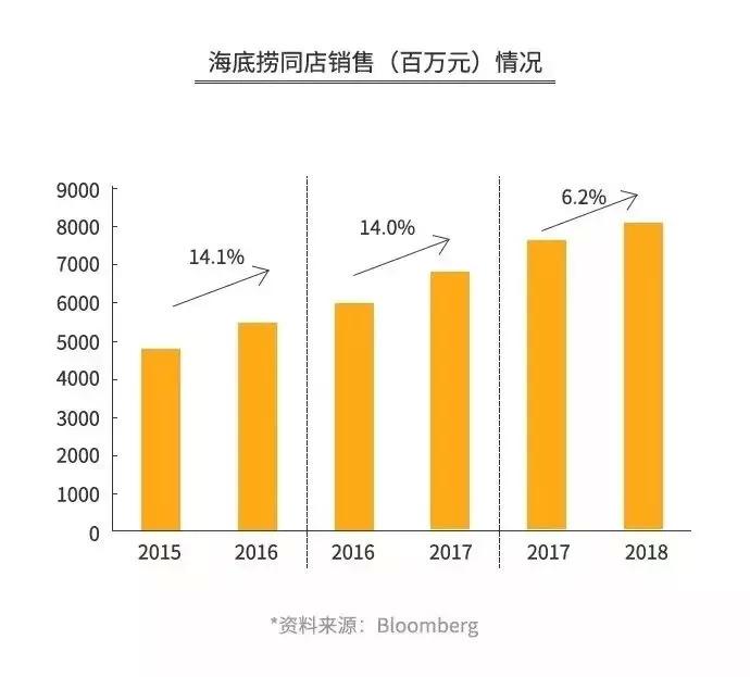 海底捞成立于哪一年什么时候上市的（详细解析海底捞）