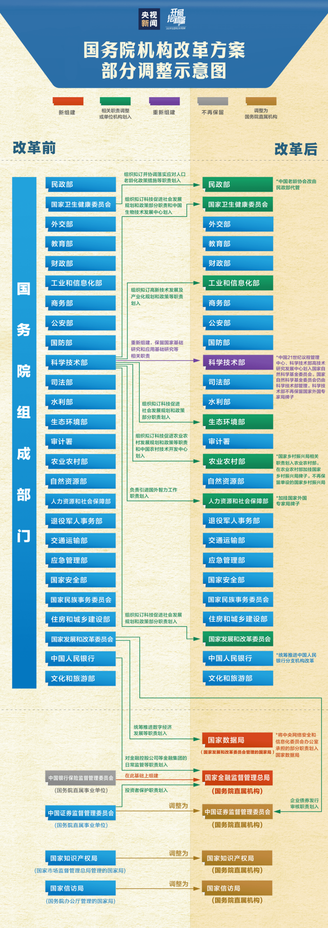 国务院机构改革方案获通过