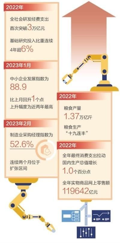 实干开创更美好未来（<strong>加快实现高水平科技自立自强</strong>）
