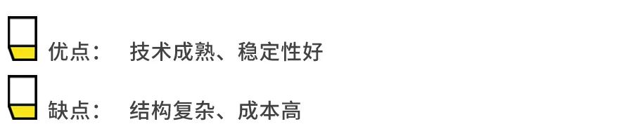 汽车cvt是自动挡吗（AT、CVT、DCT变速箱各自都有什么区别呢）