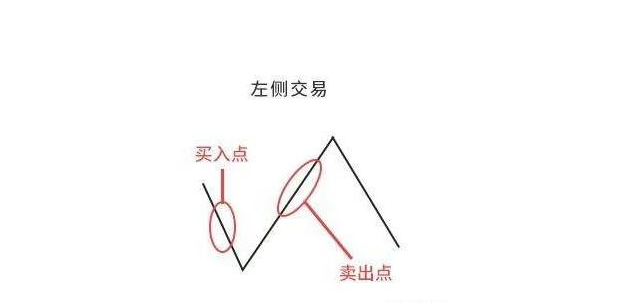右侧交易和左侧交易什么意思（左侧交易和右侧交易有没有区别呢）