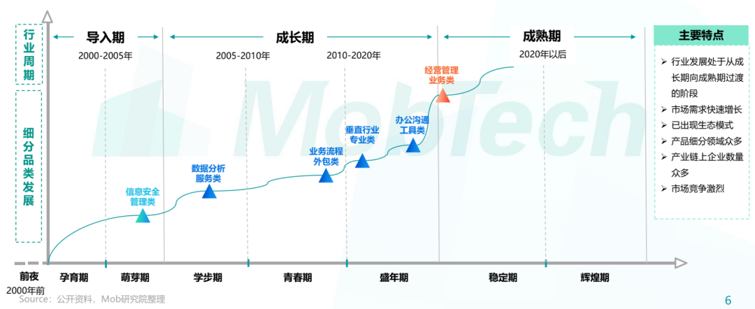 电商saas什么意思（五个方面了解SaaS产品是什么）
