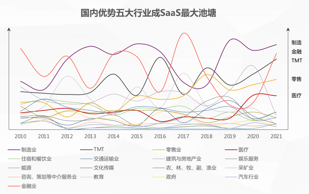 电商saas什么意思（五个方面了解SaaS产品是什么）