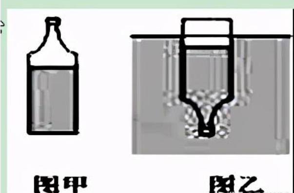 1升等于多少毫升（容积的计算方法）