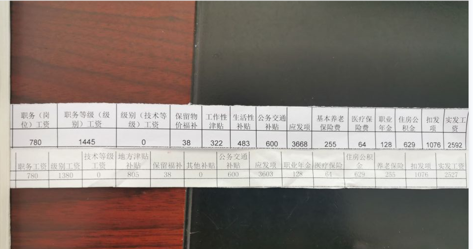 2022年事业单位岗位工资表（2022年公务员岗位工资表）