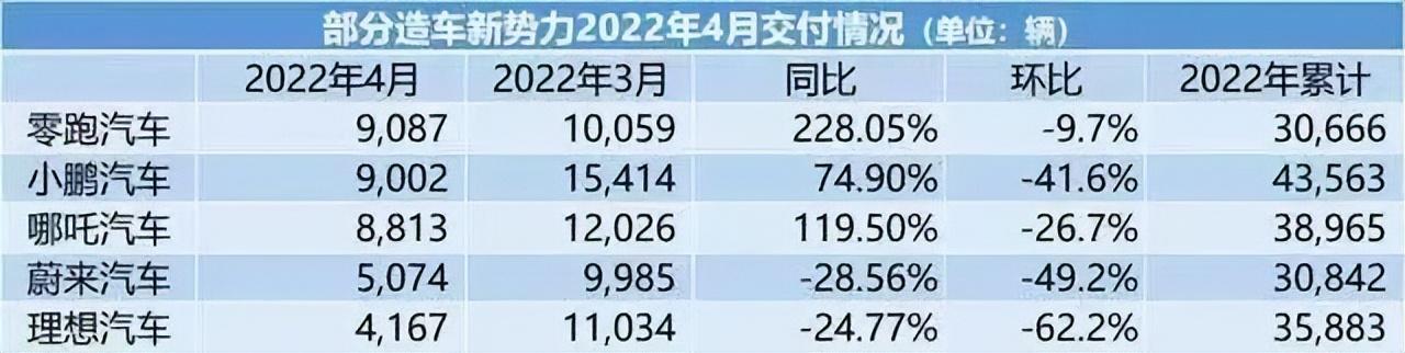 已上市未融资什么意思（蔚来上市不融资是为什么）