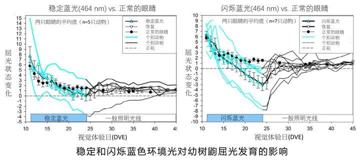 钢化膜蓝光好还是高清好（蓝光膜和高清膜有什么区别）