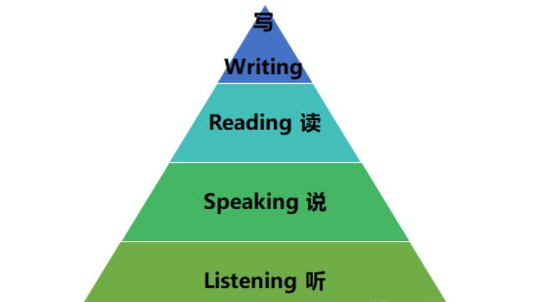 常见的英语关键词有哪些（英语启蒙要掌握哪些关键词）