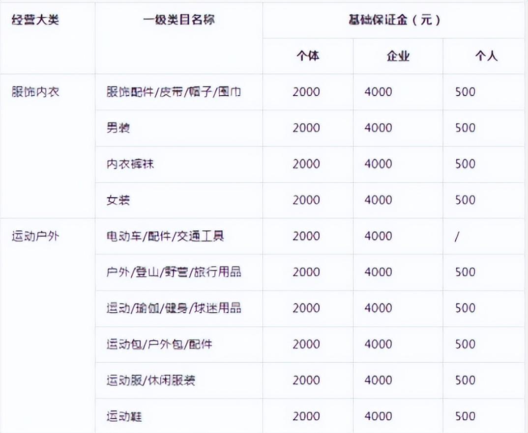 抖店怎么开通（详解抖店开通的流程）