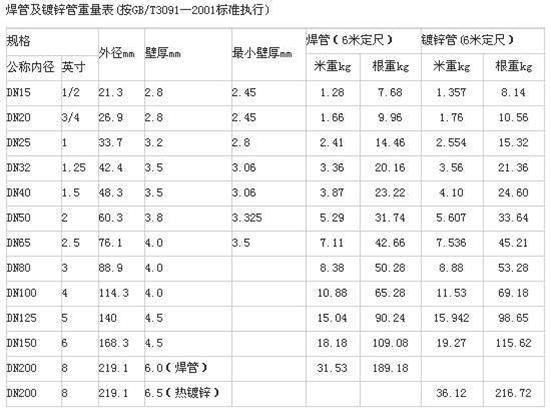 等边角钢规格型号重量表（刚才理论重量简易计算公式）