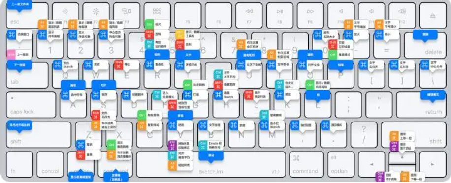 ctrl加哪个键字体放大（电脑快捷键之功能大全）