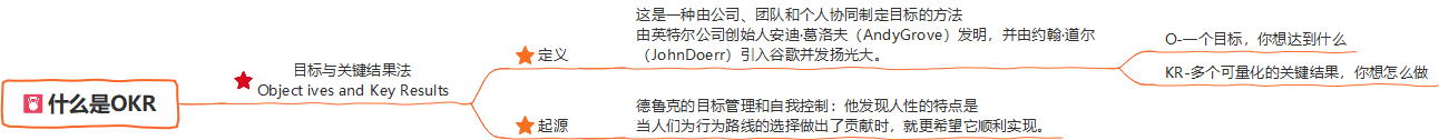 okr是什么意思啊（全面了解okr究竟是什么意思）