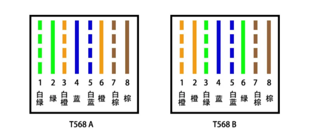 网线制作颜色顺序（关于网线方面的谣言是真的吗）