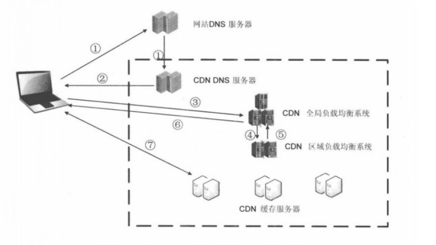 cdn是什么意思中文（CDN 是什么）