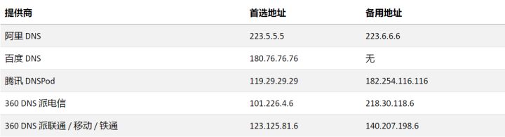 dns是什么意思（什么是dns）