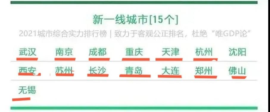 中国有哪些城市名称（盘点全中国城市，你去过几个）