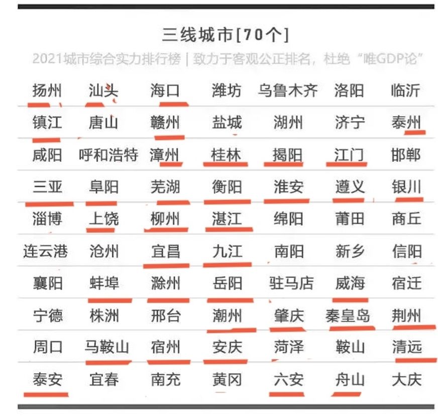 中国有哪些城市名称（盘点全中国城市，你去过几个）