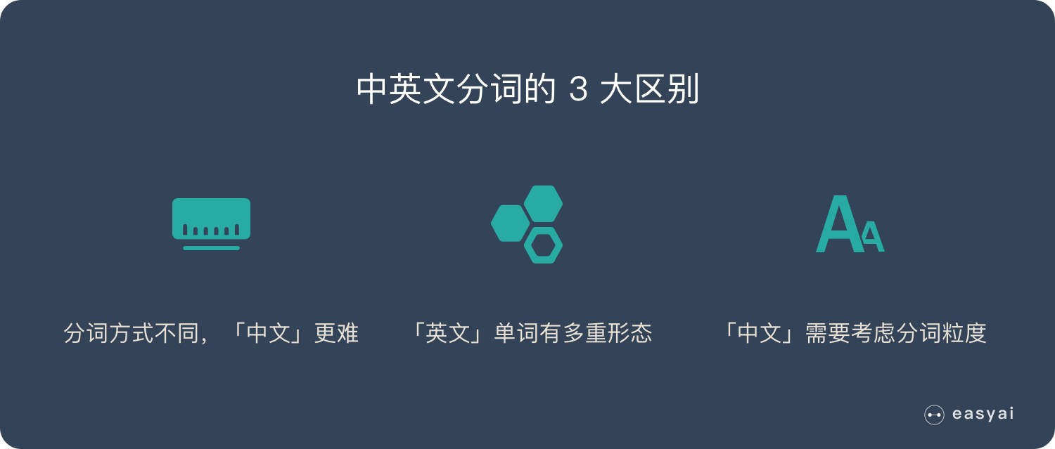 分词是什么（什么是NLP里的分词）