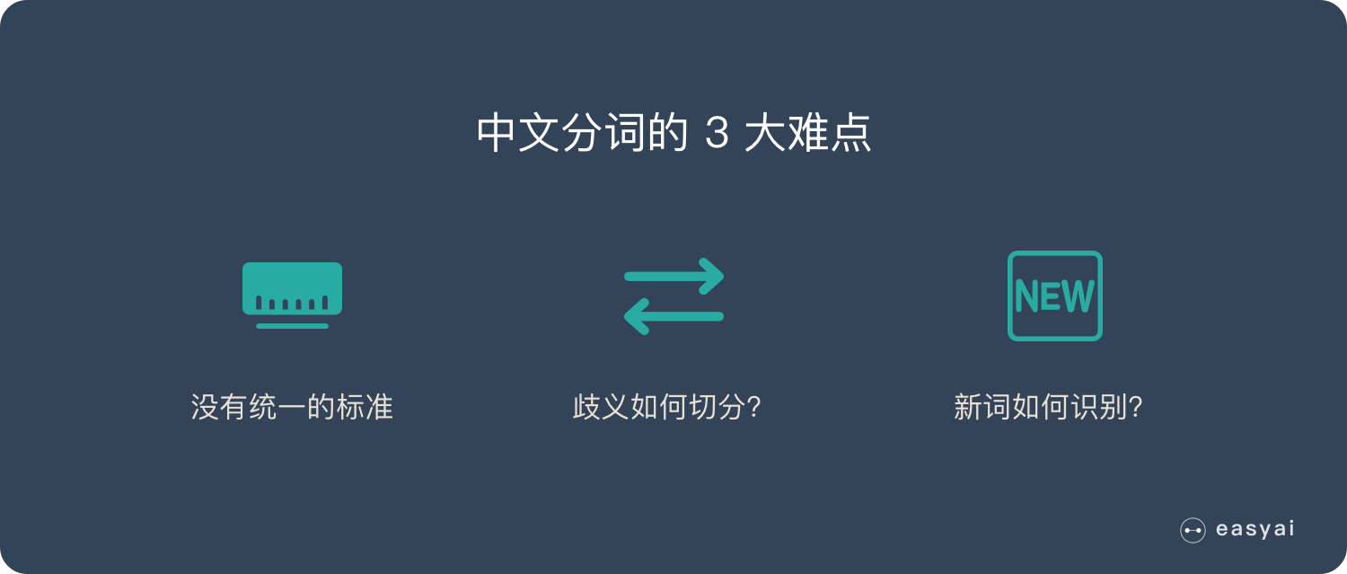 分词是什么（什么是NLP里的分词）