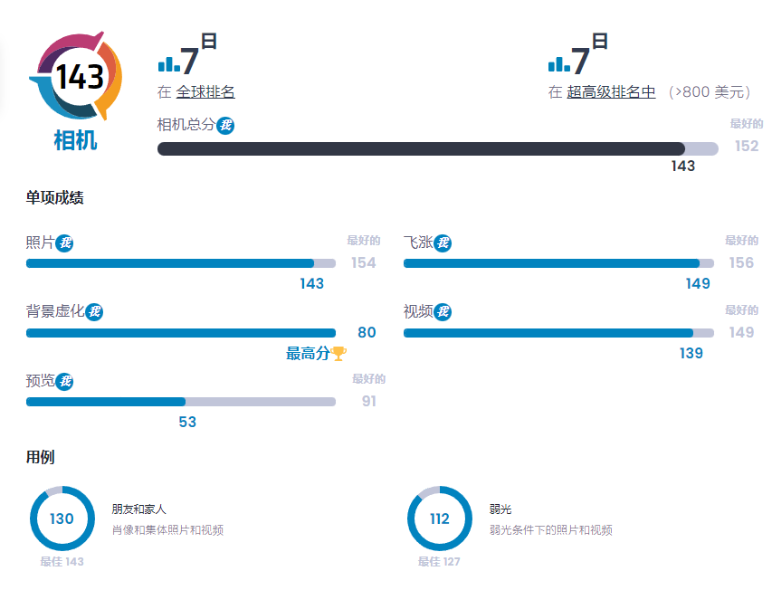 拍照像素最好的手机排行（盘点拍照最好的十大手机排行）