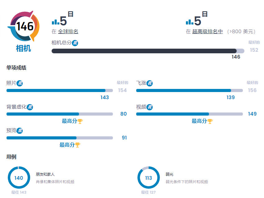 拍照像素最好的手机排行（盘点拍照最好的十大手机排行）