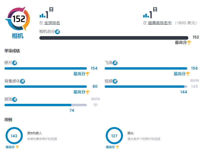 拍照像素最好的手机排行（盘点拍照最好的十大手机排行）