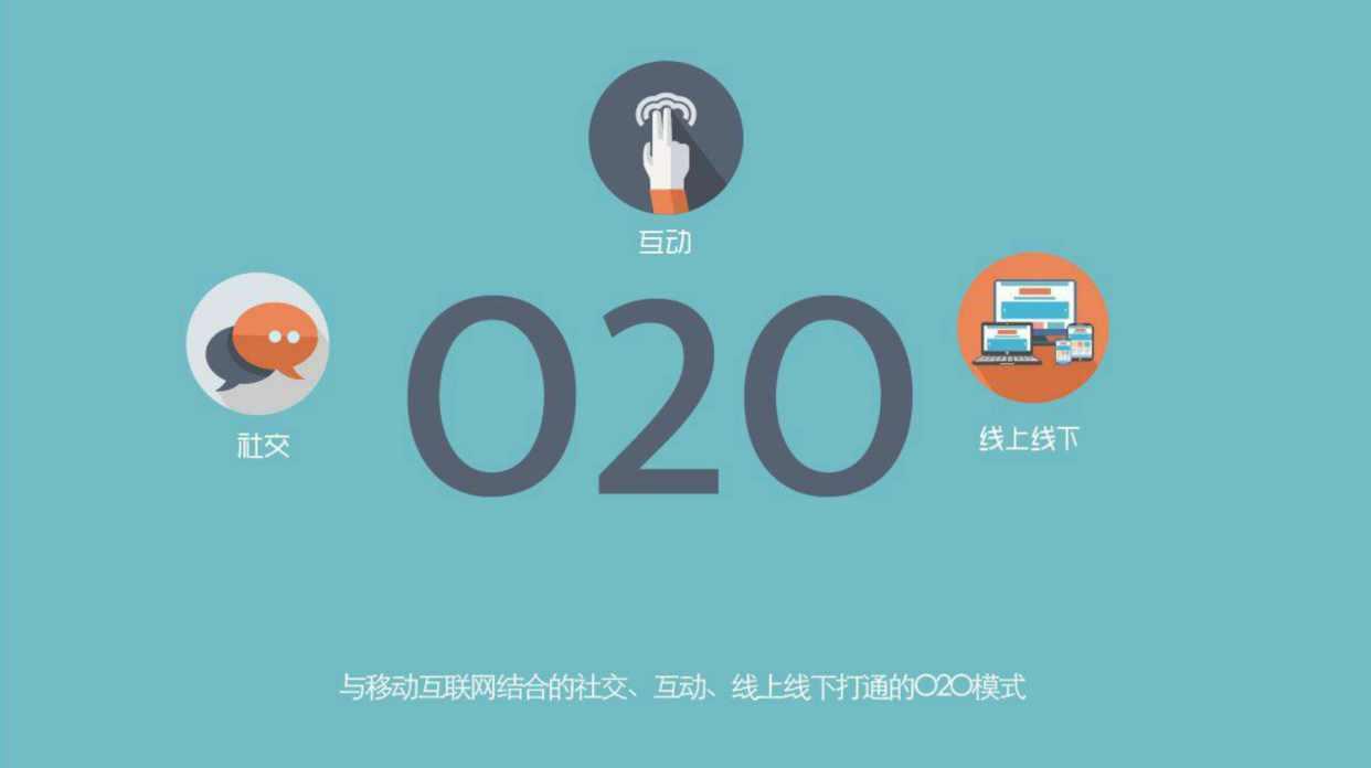 o2o模式是什么意思（O2O模式是将线下的实体店和互联网结合）