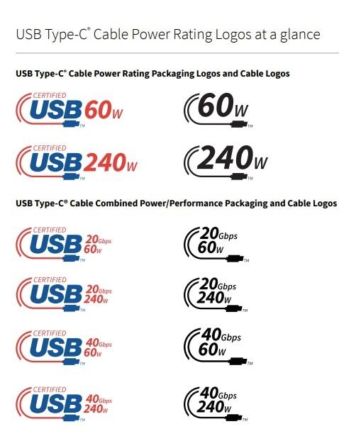 usb20传输速度多快（USB v2.0标准是什么，速度可达120Gbps）