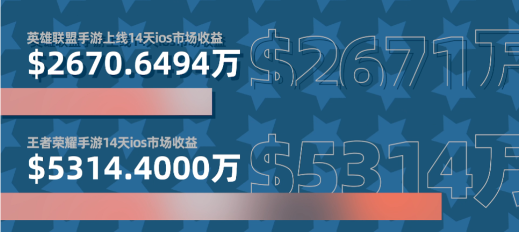 英雄联盟手游是腾讯的吗（腾讯为什么要做LOL手游呢）