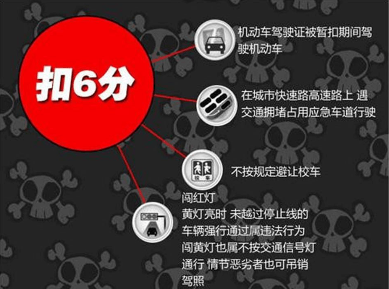 扣1分的违章有哪几种（最新交规违章扣分的标准）