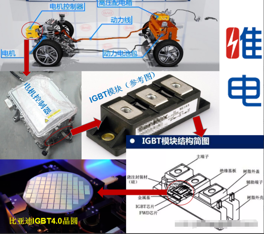 igbt是什么意思（什么是IGBT，又有什么工作原理呢）